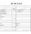 中铁股份退休局2021年预算