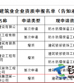 中铁二十三局一公司获得三项市政施工资质