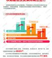 铁路建设投资居高不下